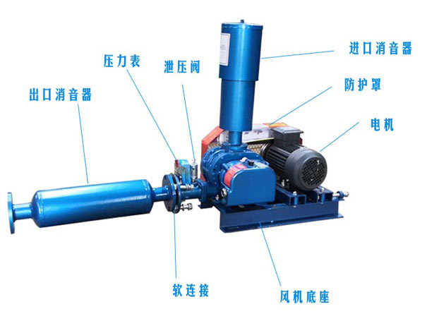 污水處理羅茨風(fēng)機(jī)